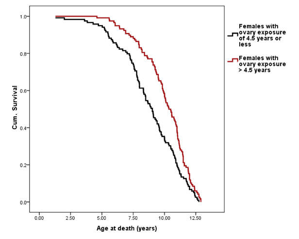 Supplementary Figure 2